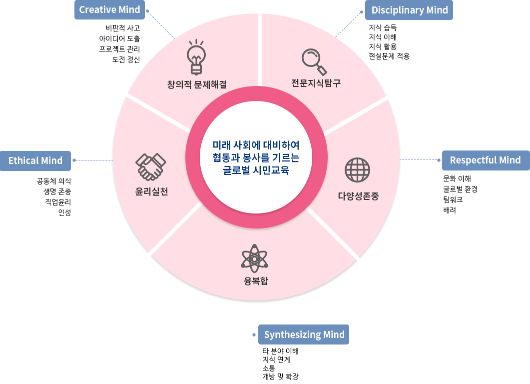 프로젝트