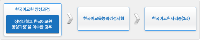 조직도