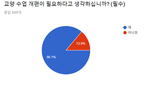 <수강신청 및 교양과목 개선을 위한 설문>