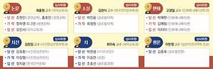 제46회 상명학술상 수상자
