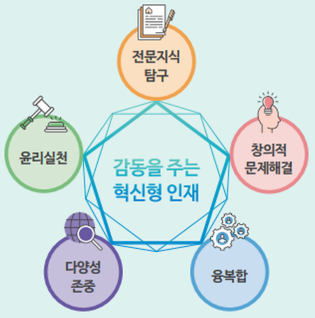 SM-IN 핵심역량의 모든 것 이미지