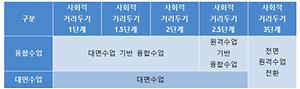 변경된 학사일정 안내표