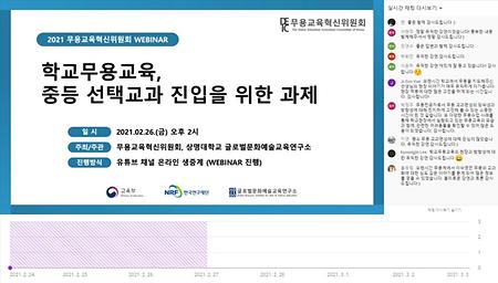 [대학중점연구소] 2021 무용교육혁신위원회 WEBINAR 이미지
