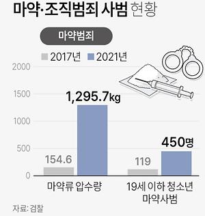 통계