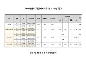 공지