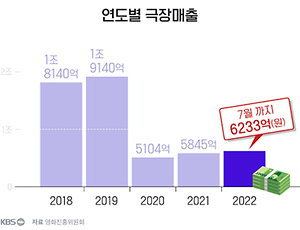 영화관 위기