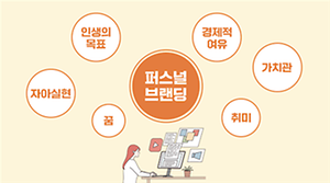 퍼스널 브랜딩