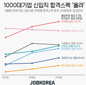 스펙 인플레이션