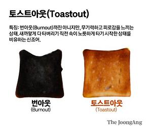▲번아웃과 토스트아웃 (사진: https://www.joongang.co.kr/article/25274729)