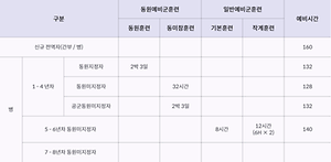 표