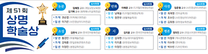 수상자