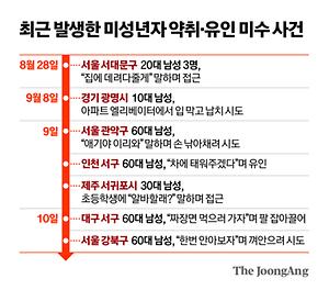 최근 발생한 미성년자 약취·유인 미수 사건(