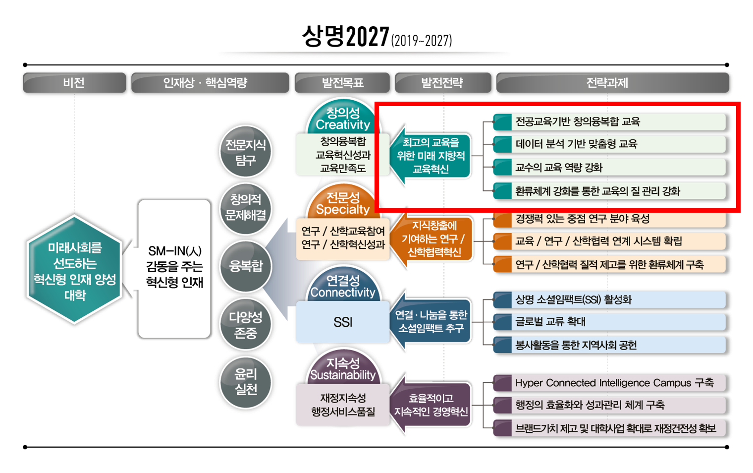 대학혁신지원사업(교육)이미지