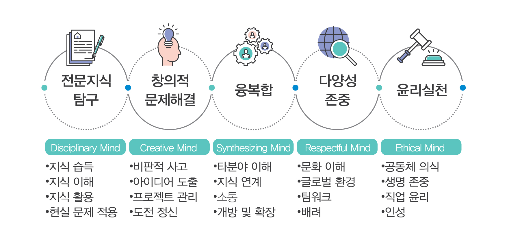 SM-IN 핵심역량 관련이미지