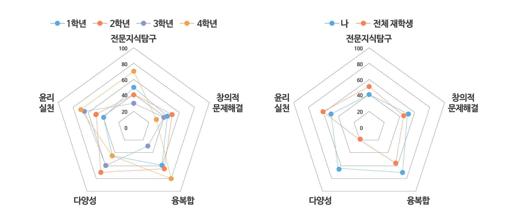 진단그래프