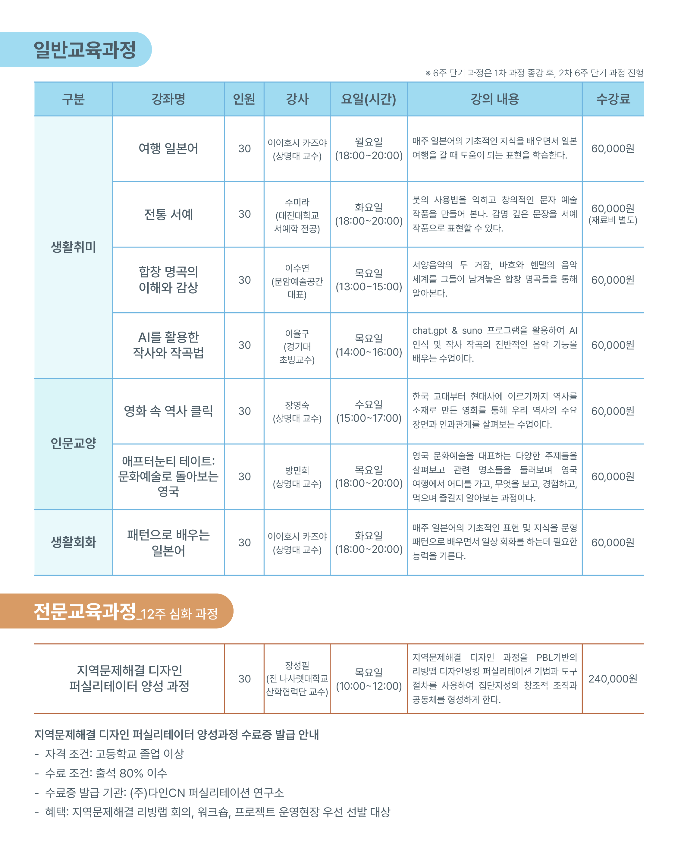 평생교육 모집요강(2025학년도 1학기)