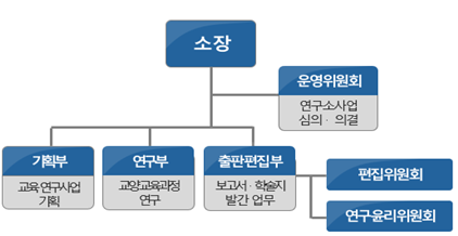 오름교양교육연구소 조직도