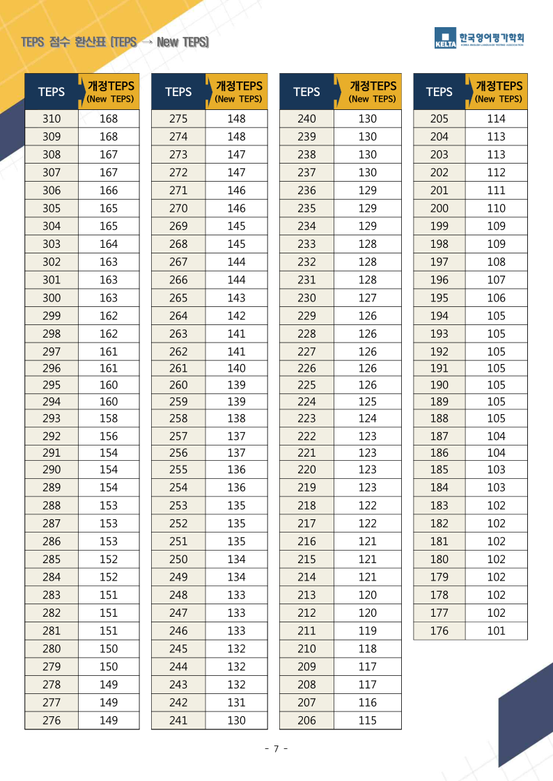 Conversion Table MOLUCKFU Units Conversion Table Professional