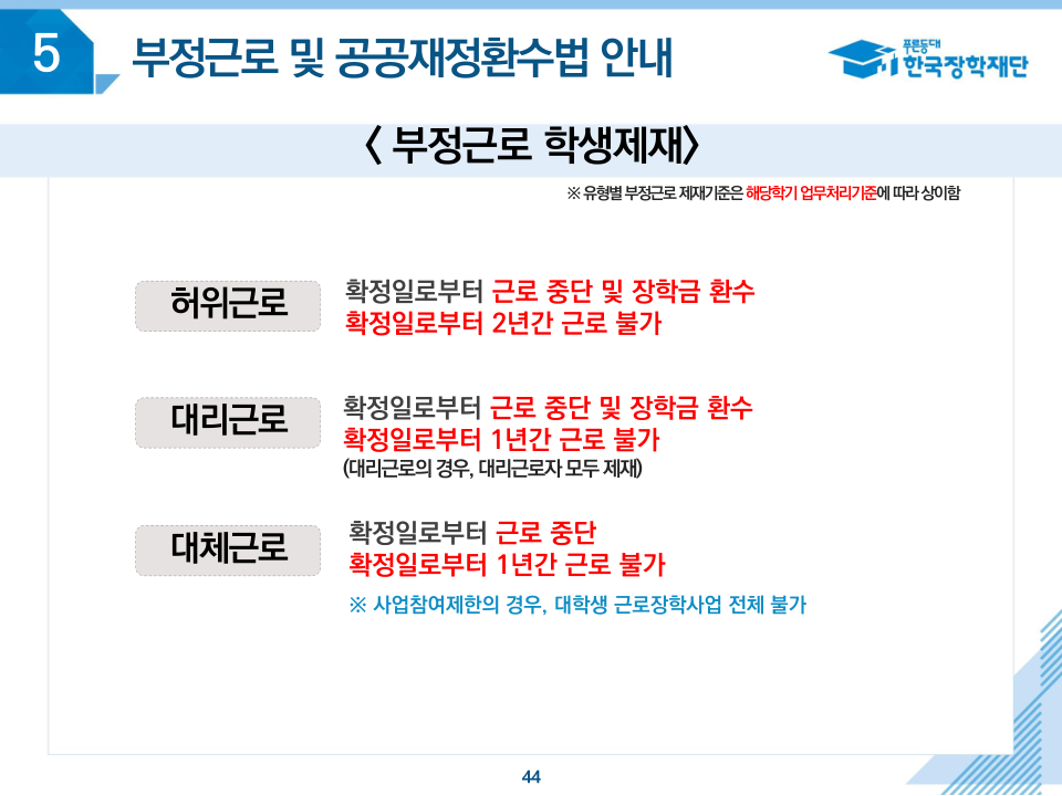 고용노동부 연차 계산기
