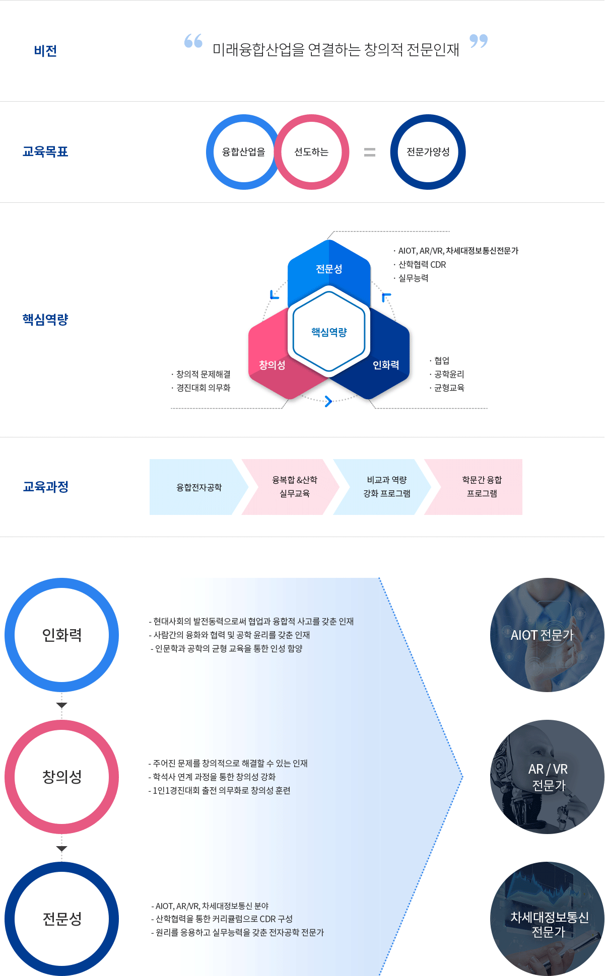 교육목표