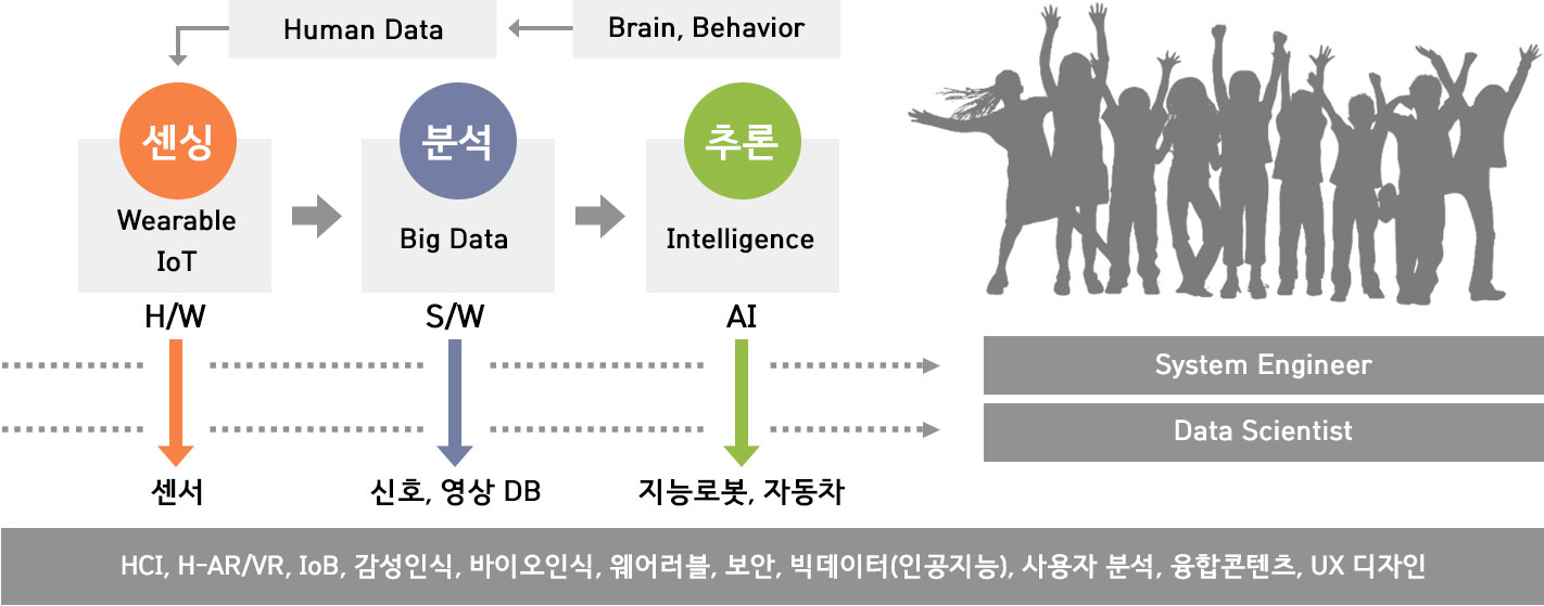 교육 과정을 통한 인재상